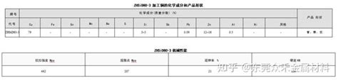 Zhsid80 3 硅黄铜 化学成份力学性能 知乎