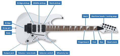Names of the Parts of a Guitar - IGDb.co.uk