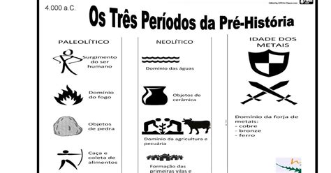 Divisão Da Pré História - 9