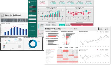 Power Bi Dashboards Examples And Use Cases Sql Spreads