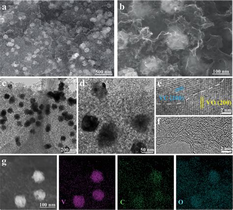 A B Sem C D Tem And E F Hrtem Images Of Vcvo Hpc G Stem Image