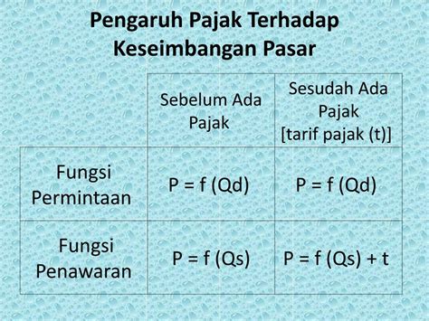 PPT Pengaruh Pajak Dan Subsidi Terhadap Keseimbangan PASAR PowerPoint