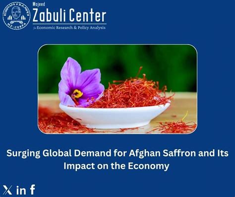 Majid Zabuli Center for Economic Research on LinkedIn: #afghaneconomy #