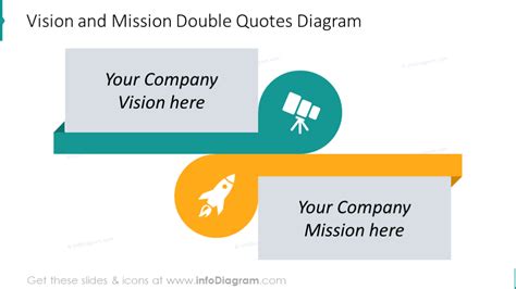 Powerpoint Examples Of Mission Vision