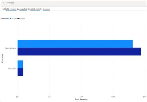 Ejemplo Rentabilidad Del Cliente Para Power Bi Paseo Power Bi