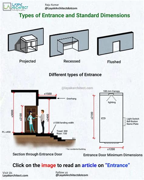 Types of Entrance and Standards【2024】