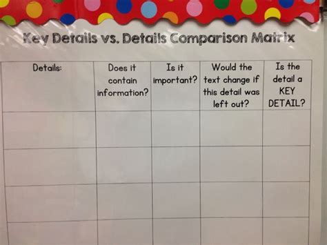Details vs Details | Education, Key details, Texts