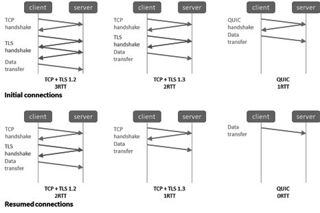 Smb Over Quic Supported By Windows Visuality Systems