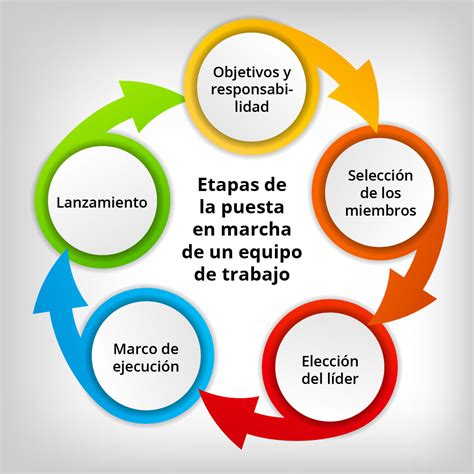 Desarrollo De Equipos De Trabajo