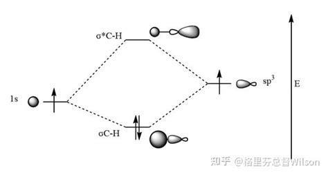 关于乙烷构象的问题 知乎