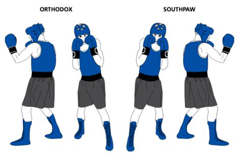 Fighting Stance Orthodox Vs Southpaw Shop Cdlguaiba Br