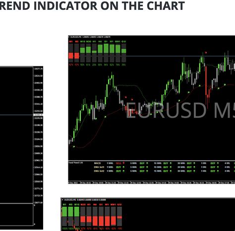 THE INTELLIGENT MT4 TREND INDICATOR V1.1 - ForexBestShop.Com