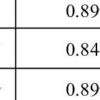 A Comparison Of The Discrimination Ability Of The Three Emotion Models