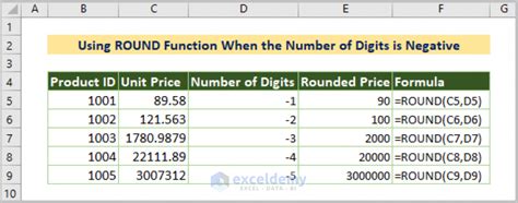 How To Use Round Function In Excel With 9 Examples Exceldemy