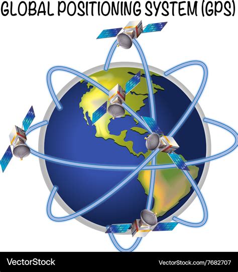 Diagram of global positioning system Royalty Free Vector