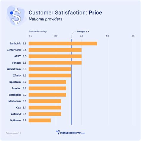 2022's Best Internet Providers in Customer Satisfaction ...