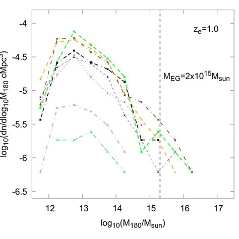 Temperature Power Spectrum Of The Cmb Left And Total Matter Power