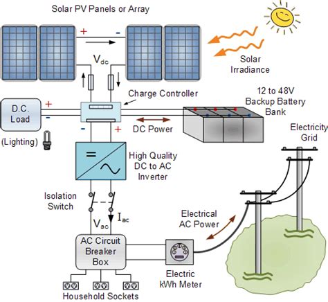 Grid Connect Solar Circuit Diagram Solar Cell Wiring