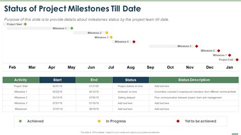 Top 10 Project Milestone Templates With Samples And Examples