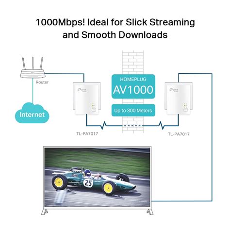 TL-PA7017 KIT | Kit de Adaptadores Powerline AV1000 | TP-Link España