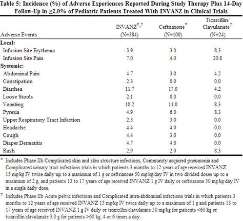 Ertapenem adverse reactions - wikidoc