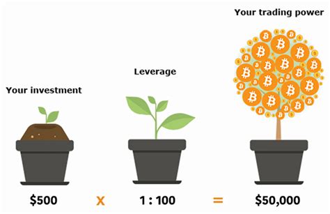 How To Leverage Trade Crypto In 2024 With Example