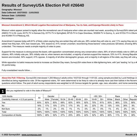 Surveyusa Poll On Amendment Pdf Docdroid