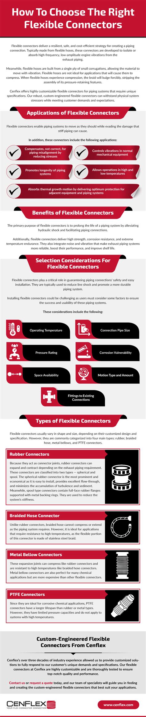 How To Choose The Right Flexible Connectors - Cenflex, Inc.