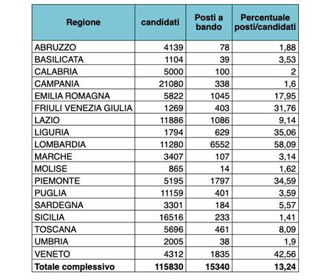 Concorso Scuola 2024 Si Parte Con Infanzia E Primaria Oltre 115mila