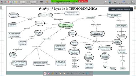 Mapa Conceptual De La Termodinamica Tesmapa Hot Sex Picture