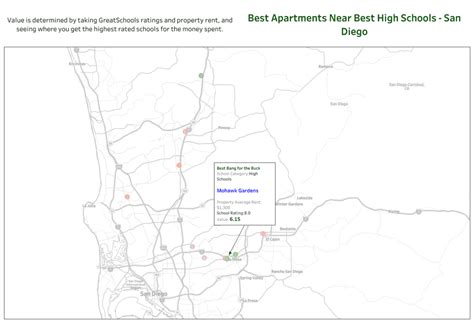 Where are the Cheapest Apartments Near the Best Schools in San Diego ...