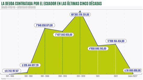 Menos deuda pública y un reordenamiento de acreedores