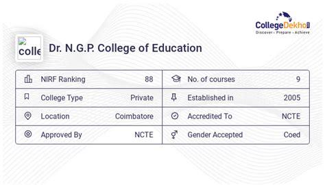 dr ngp college  education admission  fees courses
