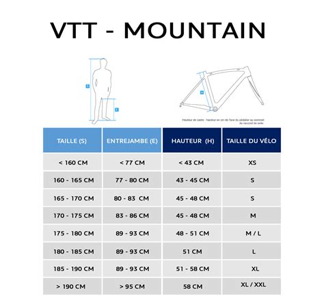 Conseil Choisir La Taille De Son V Lo Peugeot Cycles