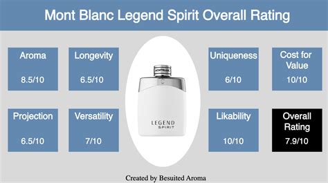 Mont Blanc Legend Spirit Review - Is It a Must-Have? - Besuited Aroma