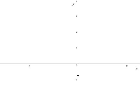 Circular Functions | QCE Methods