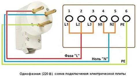Legrand розетка силовая 25а