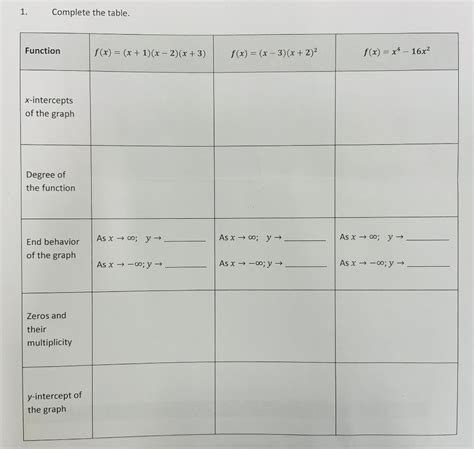 Solved 1. Complete the table. | Chegg.com 