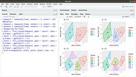 Clustering In R A Survival Guide On Cluster Analysis In R For