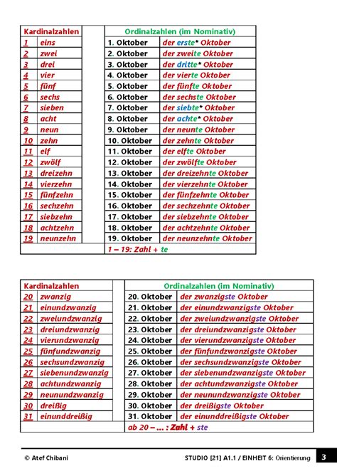 Numbers Atef Chibani STUDIO 21 A1 EINHEIT 6 Orientierung 3