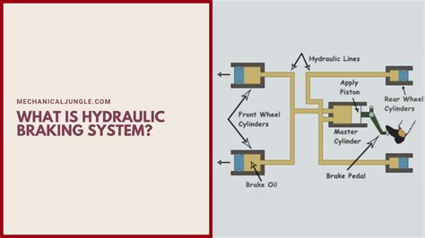 What Is Hydraulic Braking System? | Construction of Hydraulic Braking System | Parts of ...