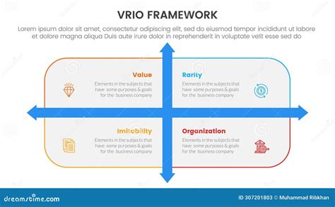 Vrio Business Analysis Framework Infographic 4 Point Stage Template