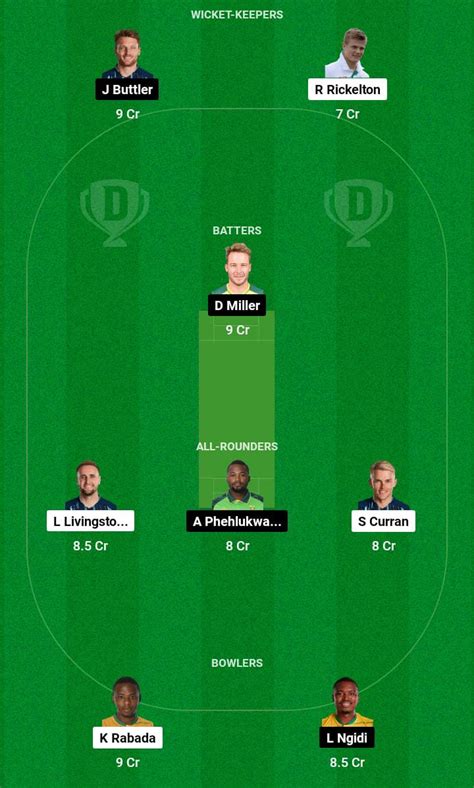 Mict Vs Pr Dream11 Prediction Playing Xi Sa20 2024 Fantasy Cricket