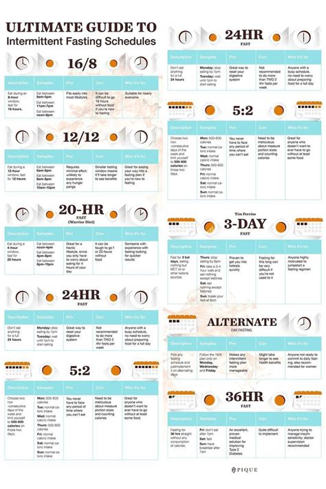 Guide To Fasting