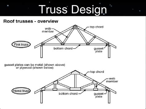 truss design