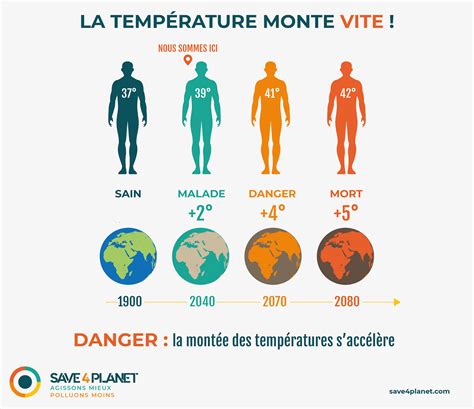 Effet de serre Définition Gaz Causes et Conséquences Save 4 Planet