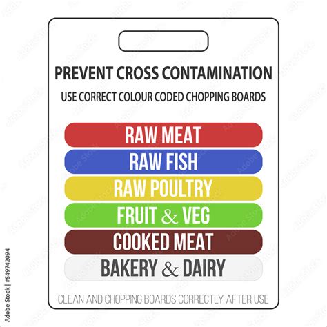 Prevent Cross Contamination Use Correct Food Safety Chopping Boards