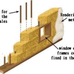 Construction detail for the straw bale wall. | Download Scientific Diagram