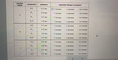 Solved A chemical engineer is studying the following | Chegg.com 
