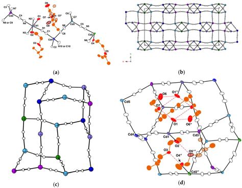 Crystals Free Full Text Synthesis And Crystal Structures Of Cadmium